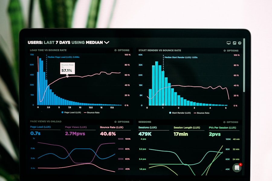 Analytics-Dashboard auf modernem Monitor